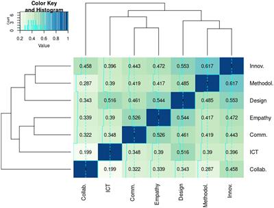 Fostering digital transformation in education: technology enhanced learning from professors’ experiences in emergency remote teaching